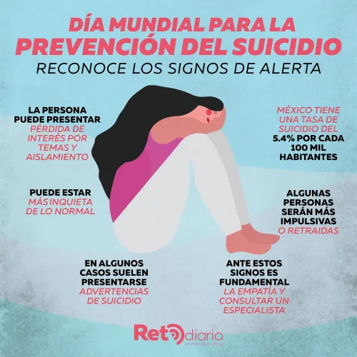 Hombres más vulnerables al suicidio