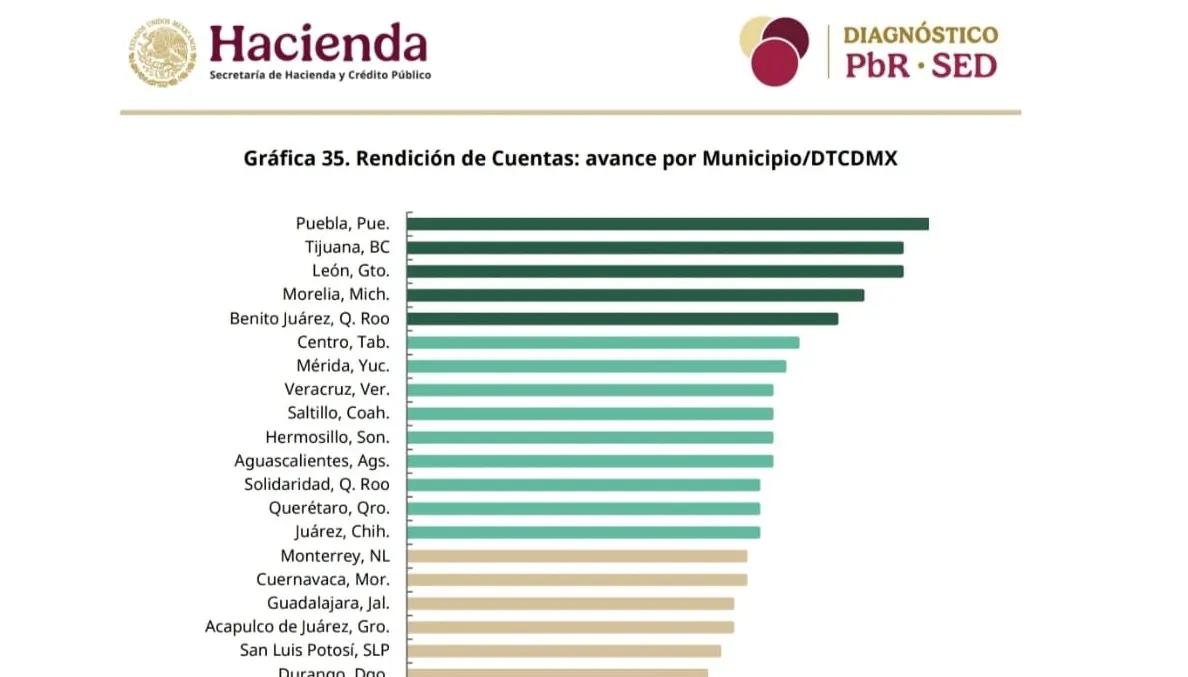 Rendición de Cuentas