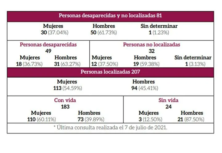 Imagen del artículo