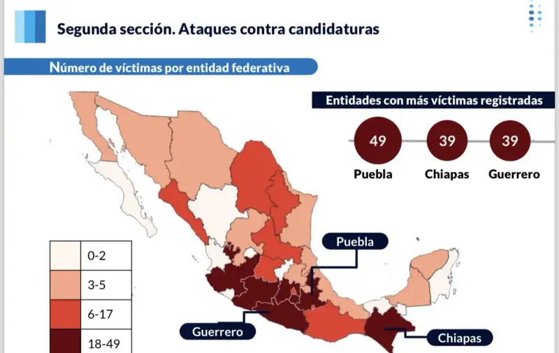 REPORTE INTEGRALIA: PUEBLA Y LA VIOLENCIA ELECTORAL