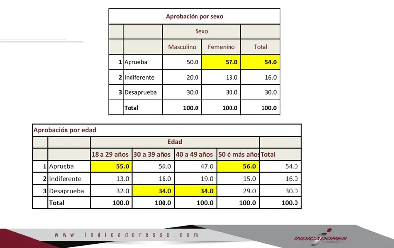 lamina-3