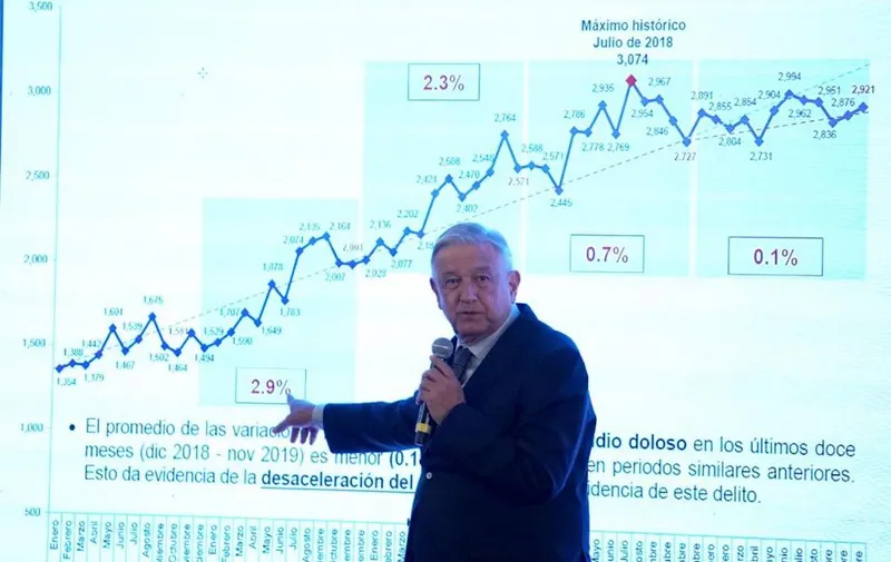 AMLO-secretariado-ejecutivo-2019