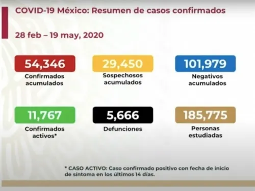 Mueren 334 en México por Covid-19 en las últimas 24 horas