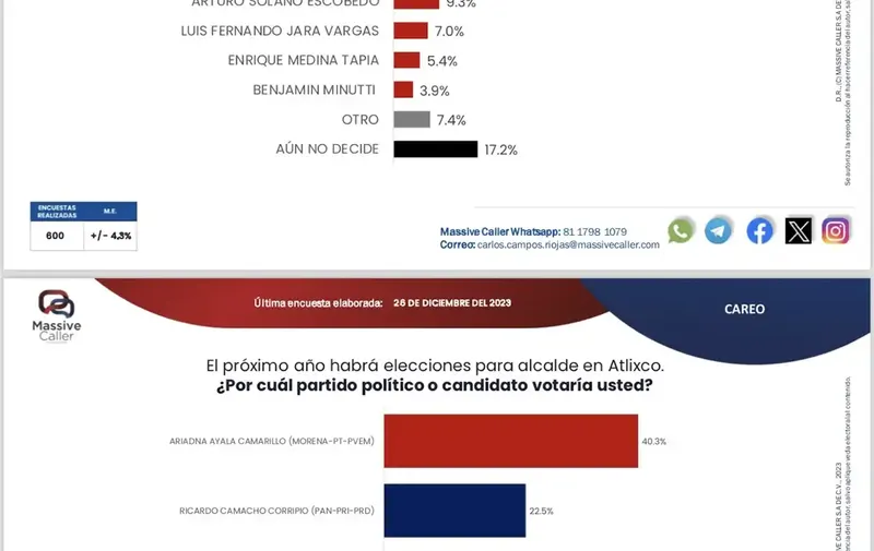 encuesta-atlixco-voto-candidato-o-partido