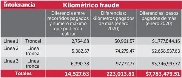 Foto: Intolerancia Diario.