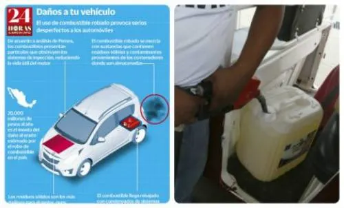 El Huachicol daña la economía nacional y hasta a los autos (+infografía)