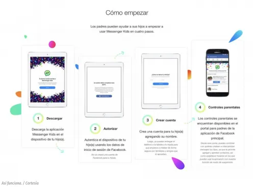Ya puedes descargar Messenger Kids, la nueva app de mensajería para niños