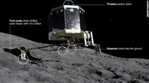 Este miércoles nave aterrizará en cometa