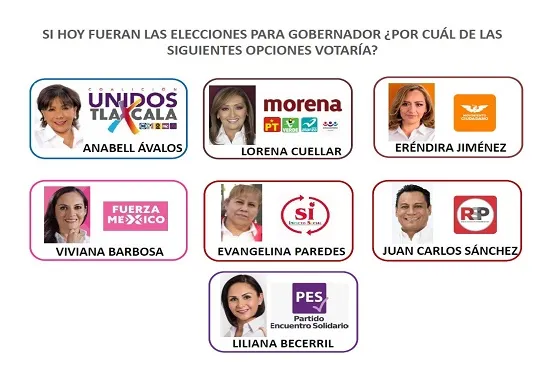 Tlaxcala y el camino a una probable nueva alternancia, ahora con Morena
