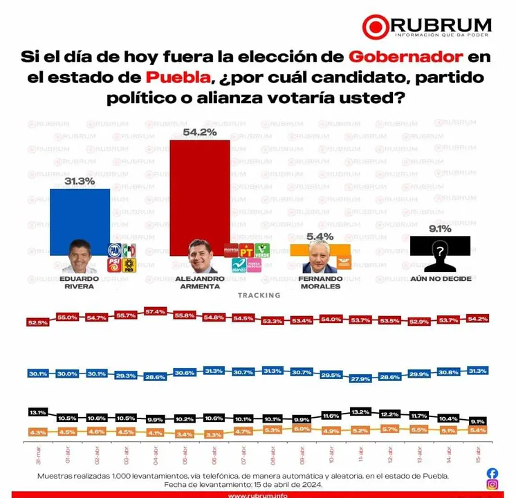 Foto: RUBRUM