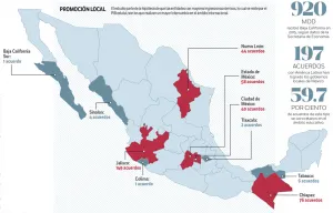 Estados pelean inversión foránea; dan prioridad al capital externo: análisis