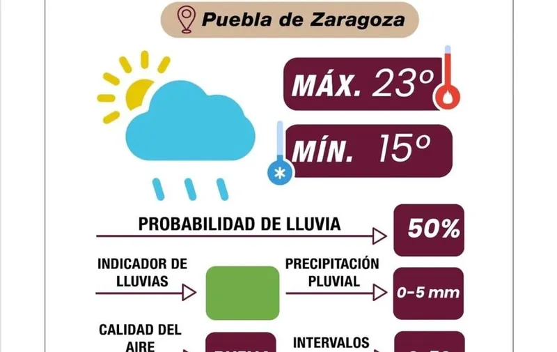 pronostico-pue-meteo-071525