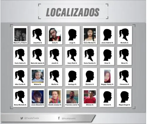 Fiscalía de Puebla localizó a 29 personas reportadas como desaparecidas