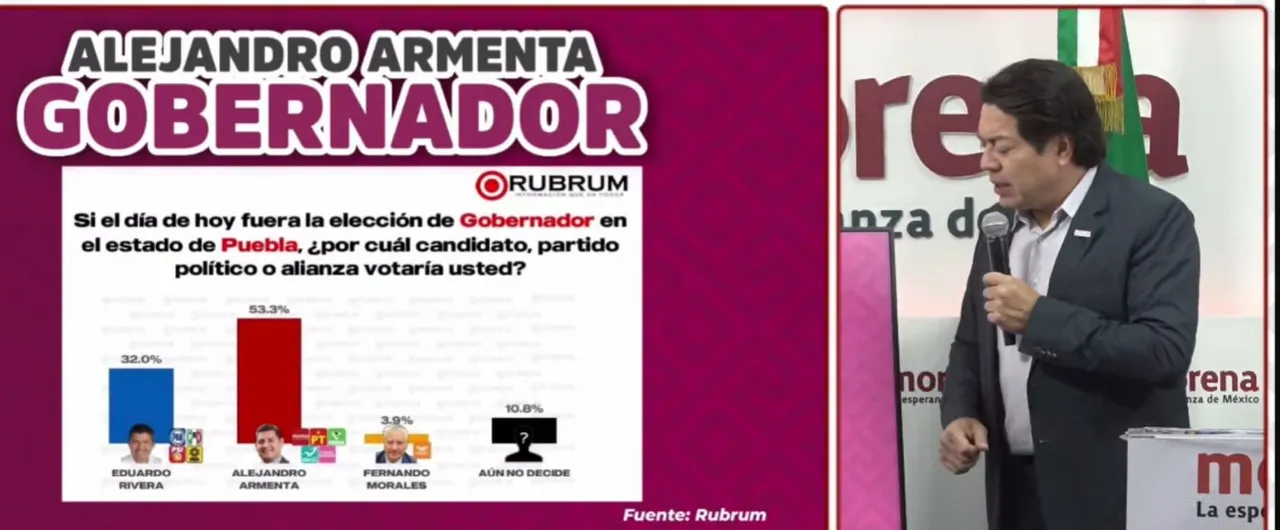 Mario Delgado Armenta Mitofsky