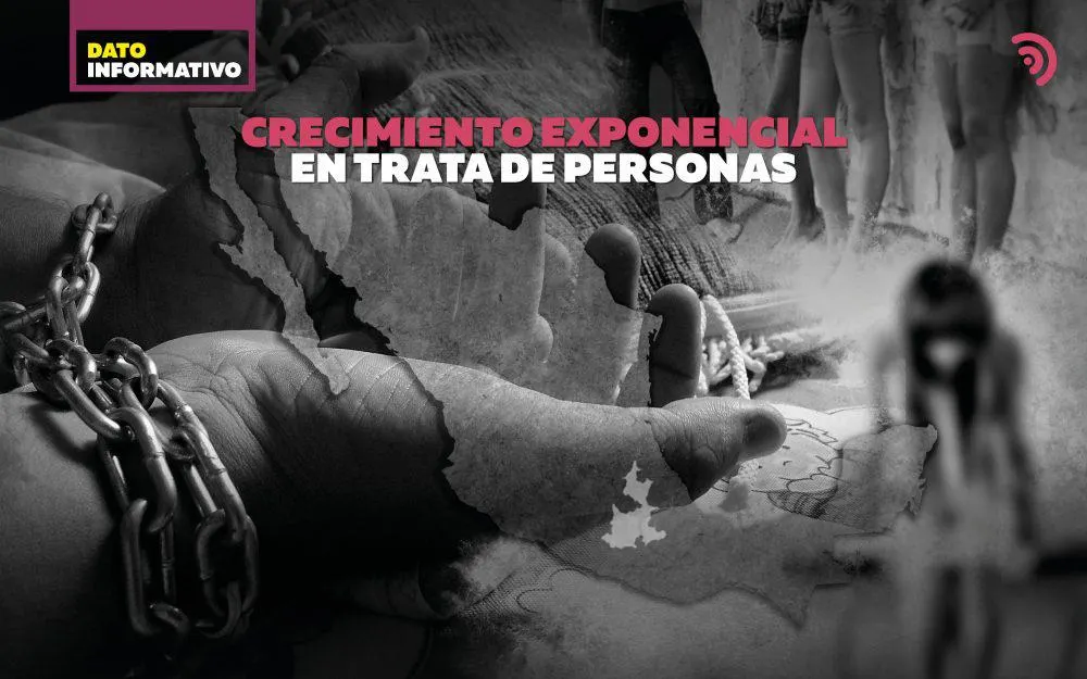 Puebla segundo lugar a nivel nacional en trata de personas