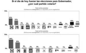 Consolida Gali ventaja