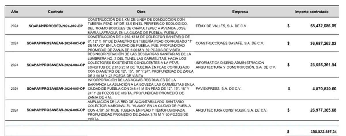 asignacion-obras-soapap