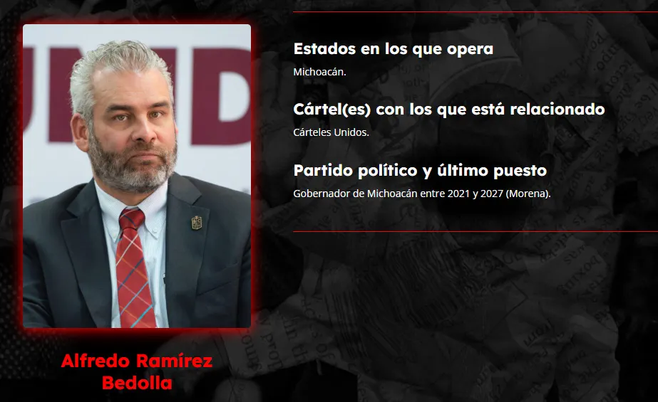 Alfredo Ramirez Bedolla