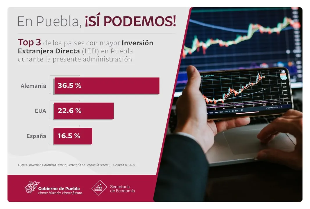 Foto: Gobierno de Puebla