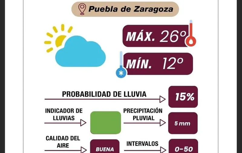 pue-capital-estado-del-tiempo