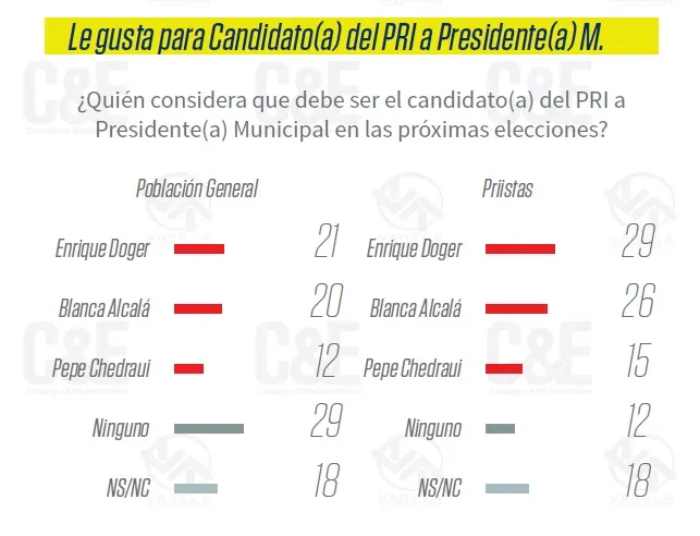 interna-pri
