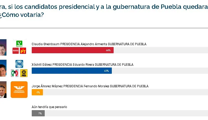formula-presidencia-gubernatura-01