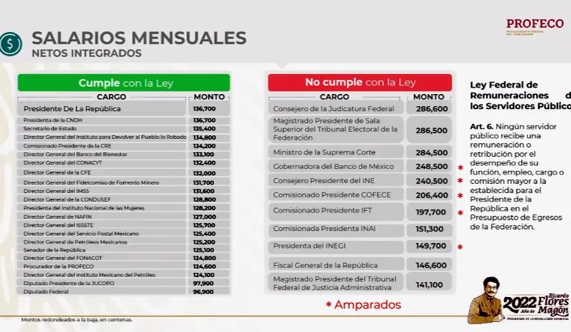 La mañanera sueldos