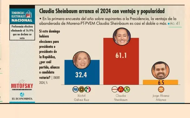 Fotos: El Economista.