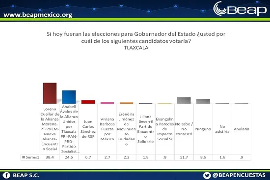 imagen-2-tlax