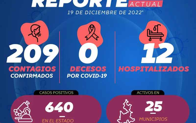 reporte-covid-121922
