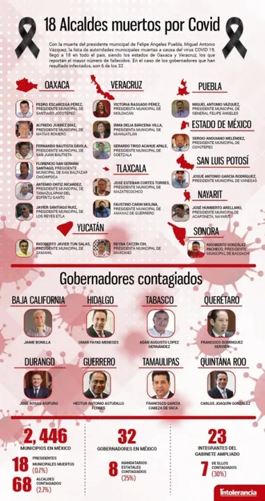 El Covid no distingue a los poderosos