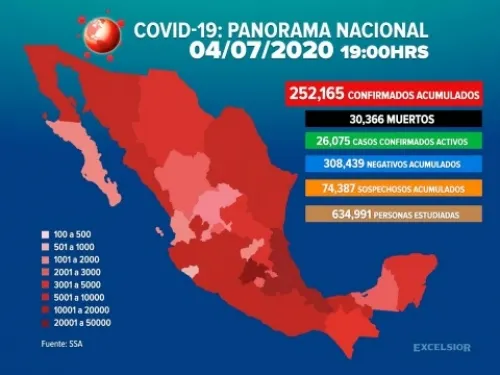 Supera México los 250 mil casos positivos de coronavirus