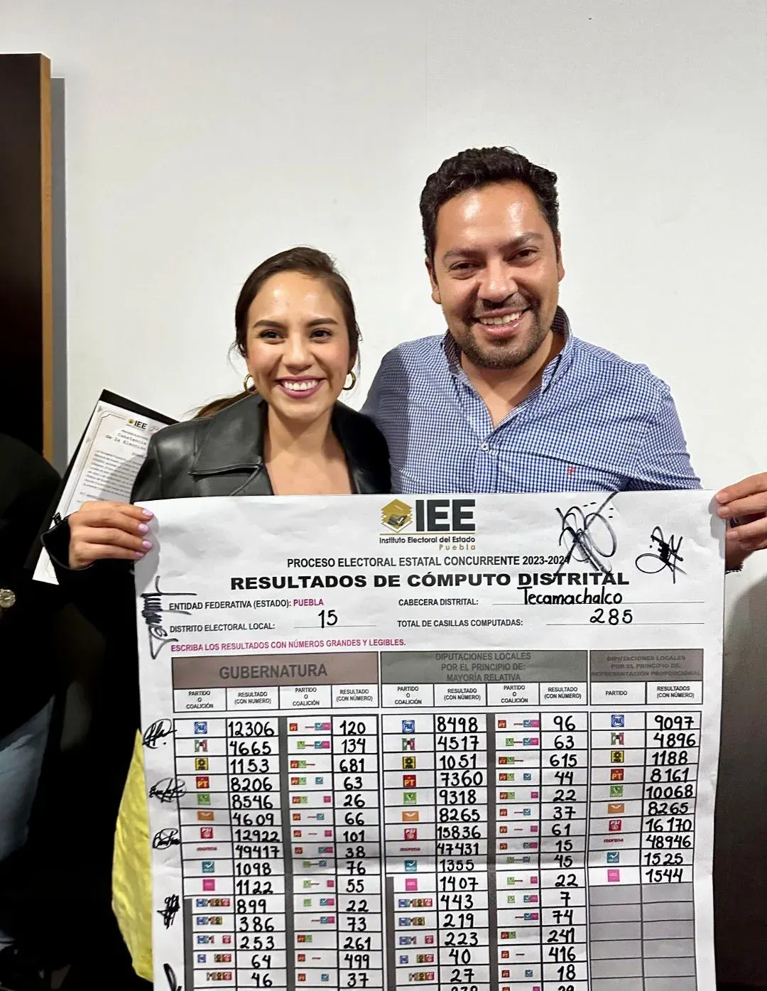 María de la Barreda ganó la diputación local por el distrito 17. Lo hizo igual en el voto por voto contra el ultra panista Oswaldo Jiménez.