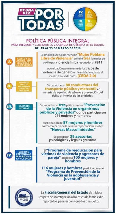E strategia de una vez por todas coordina políticas públicas a favor de las mujeres