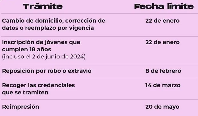 periodos-para-tramitar-la-credencial-para-votar