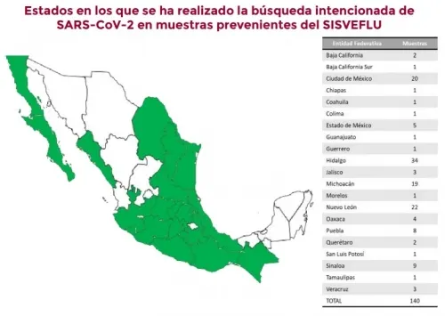 Puebla sexta entidad con mayor número de pruebas de coronavirus