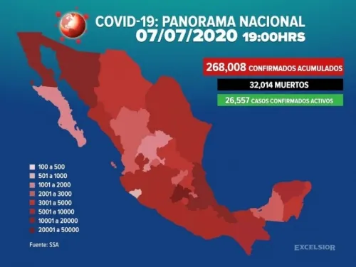 Suman 268,008 los casos positivos de covid-19 en México