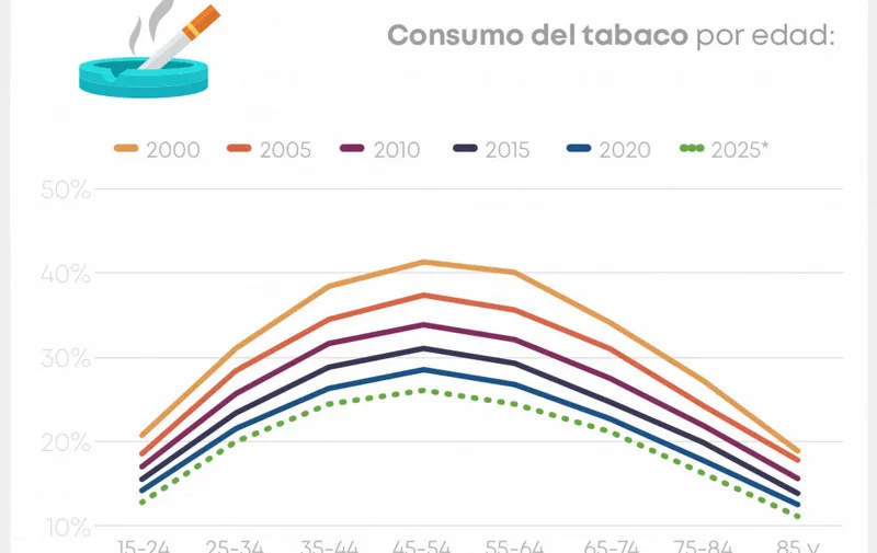 consumo-de-tabaco-por-edad