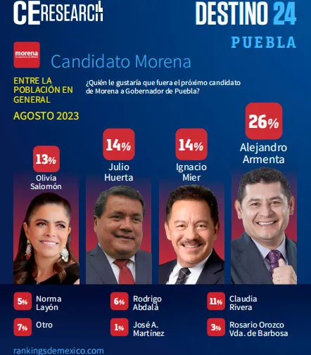 aspirantes-morena-puebla-todos-campaigns_and_elections