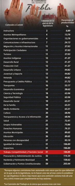 Diputados huevones