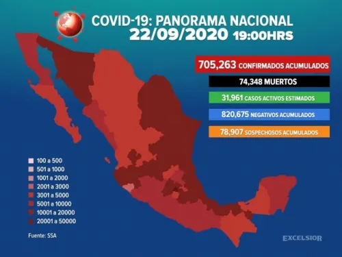 Suman 705,263 los casos positivos de covid-19 en México