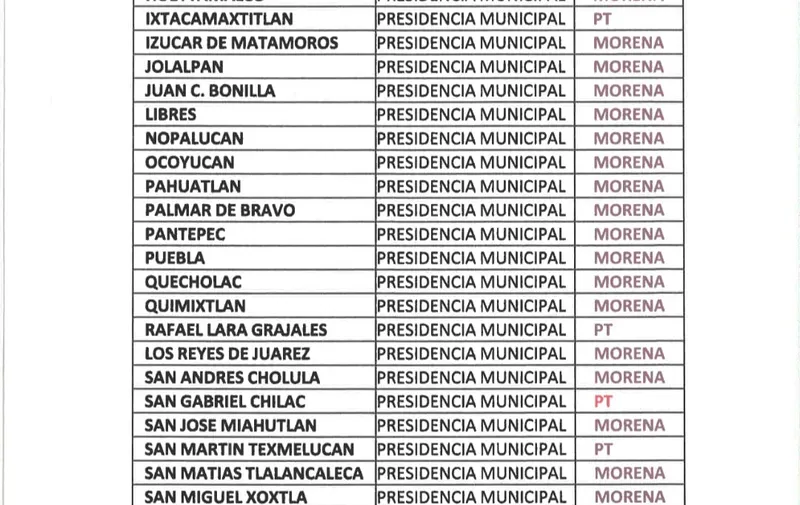 Morena y PT