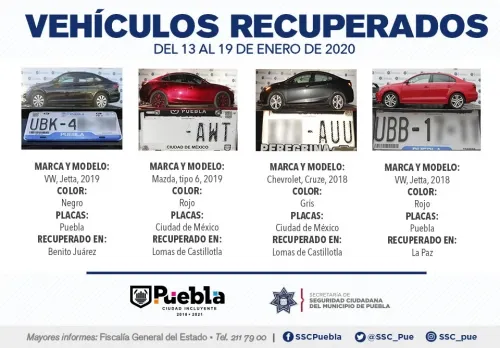 Policía municipal de Puebla ubicó y remitió 19 vehículos ante el agente del ministerio público