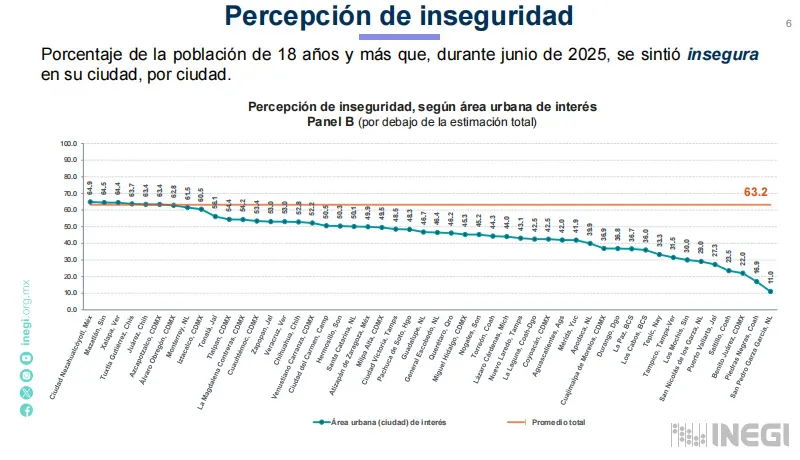 percepcion-inseguridad-pue