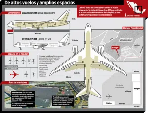 En camino al país nuevo avión presidencial