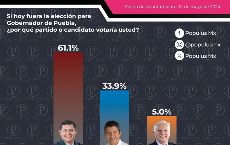 armenta-encuesta-populus