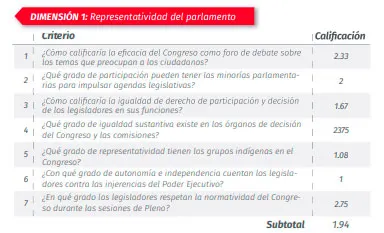 reporte-legislativo-upaep-dimension-1