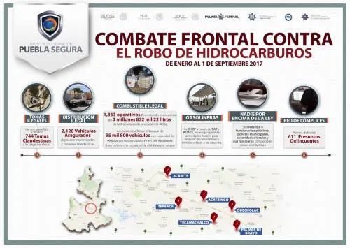 Llega a tres millones 832 mil litros el decomiso de combustible robado en lo que va de 2017
