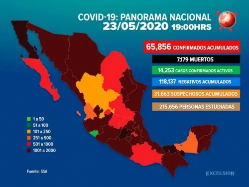 Suben a 65,856 los casos de coronavirus en México