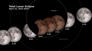 Este miércoles habrá nueva Luna de Sangre